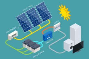 Solar Battery System for homes
